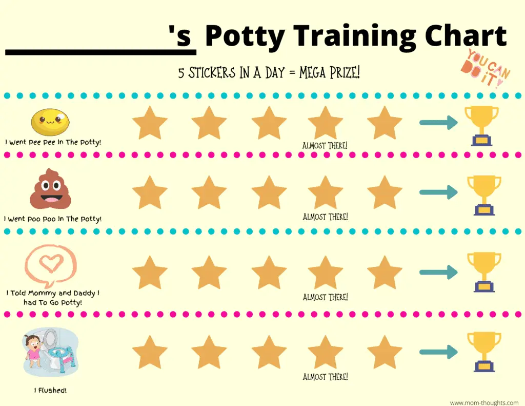This image is a yellow image that has a blank space to fill in a child's name and then says "Potty Training Chart". It has a row for going pee on the potty, poop on the potty, telling mom/dad that you had to go potty and for flushing. There are 5 stars in each column, and then each row ends with a trophy. This image is meant to work in combination with some of the best potty training books, to help potty train your toddler using this chart system as a reward.