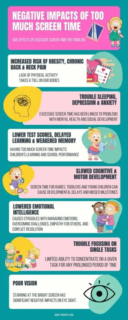 This image is an infographic that lists the negative impacts of screen time on toddlers and young children, and why you should implement summer screen time rules. The negative impacts lists on this image include: increased risk of obesity, chronic neck and back pain, trouble sleeping, depression, anxiety, lower test scores, delayed learning, weakened memory, slowed cognitive and motor development, lowered emotional intelligence, trouble focusing on single tasks and poor vision.